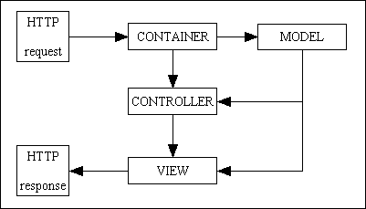 dependency-injection-for-heretics-02 (1K)
